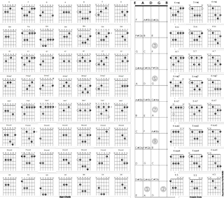 Big chord chart